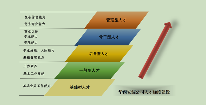 1652165860363592.png 人才梯隊建設_副本.png